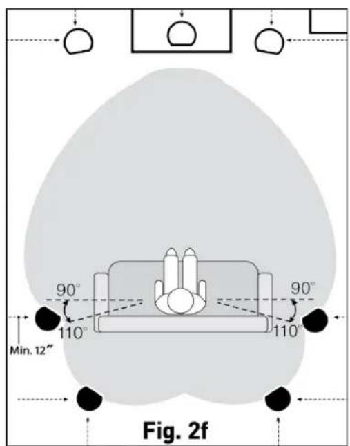 90° 110° Min. 12" 90° 110° Fig. 2f