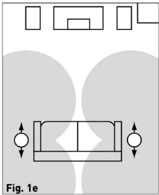Diagram showing a sofa with directional arrows indicating movement, labeled Fig. 1e (no text or symbols on the diagram itself)