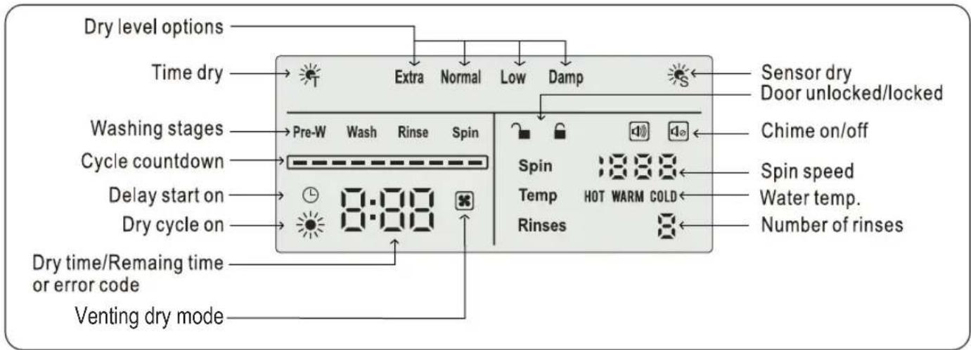 Dry level options Time dry Extra Normal Low Damp Sensor dry Door unlocked/locked Washing stages Pre-W Wash Rinse Spin Chime on/off Cycle countdown Spin Spin speed Delay start on Temp HOT WARM COLD Water temp. Dry cycle on Rinse Number of rinses Dry time/Remaing time or error code Venting dry mode