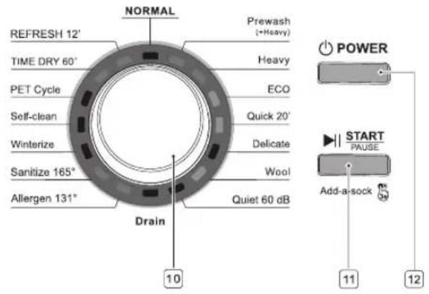 NORMAL REFRESH 12' TIME DRY 60' PET Cycle Self-clean Winterize Sanitize 165° Allergen 131° Drain 10 Prewash (+Heavy) Heavy ECO Quick 20' Delicate Wool Quiet 60 dB POWER START PAUSE Add-a-sock 11 12