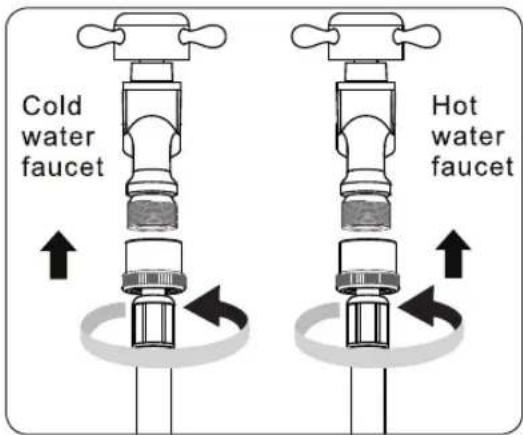 Cold water faucet Hot water faucet