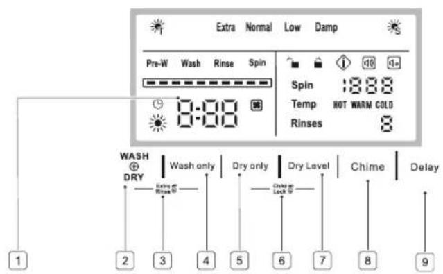 Extra Normal Low Damp Pre-W Wash Rinse Spin Spin :888 Temp HOT WARM COLD Rinses 8 WASH + DRY Wash only | Dry only | Dry Level | Chime | Delay Extra Rinse 0 Chimer at Lock 0 1 2 3 4 5 6 7 8 9