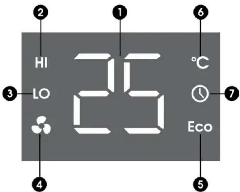 HI LO 25 1 6 7 Eco 3 4 5