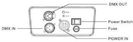 DMX OUT Power Switch Fuse POWER IN DMX IN