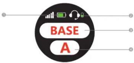BASE A