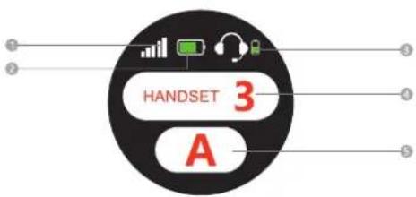 HANDSET 3 A