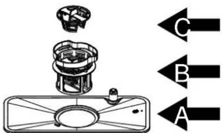 Diagram of a mechanical device with labeled directional arrows A, B, and C pointing to components.