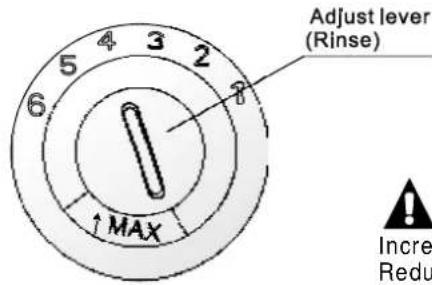 Adjust lever (Rinse) ↑MAX Incre Redu