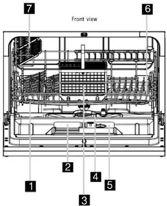 Front view 1 2 3 4 5 6 7