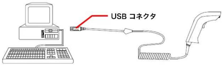 USB コネクタ
