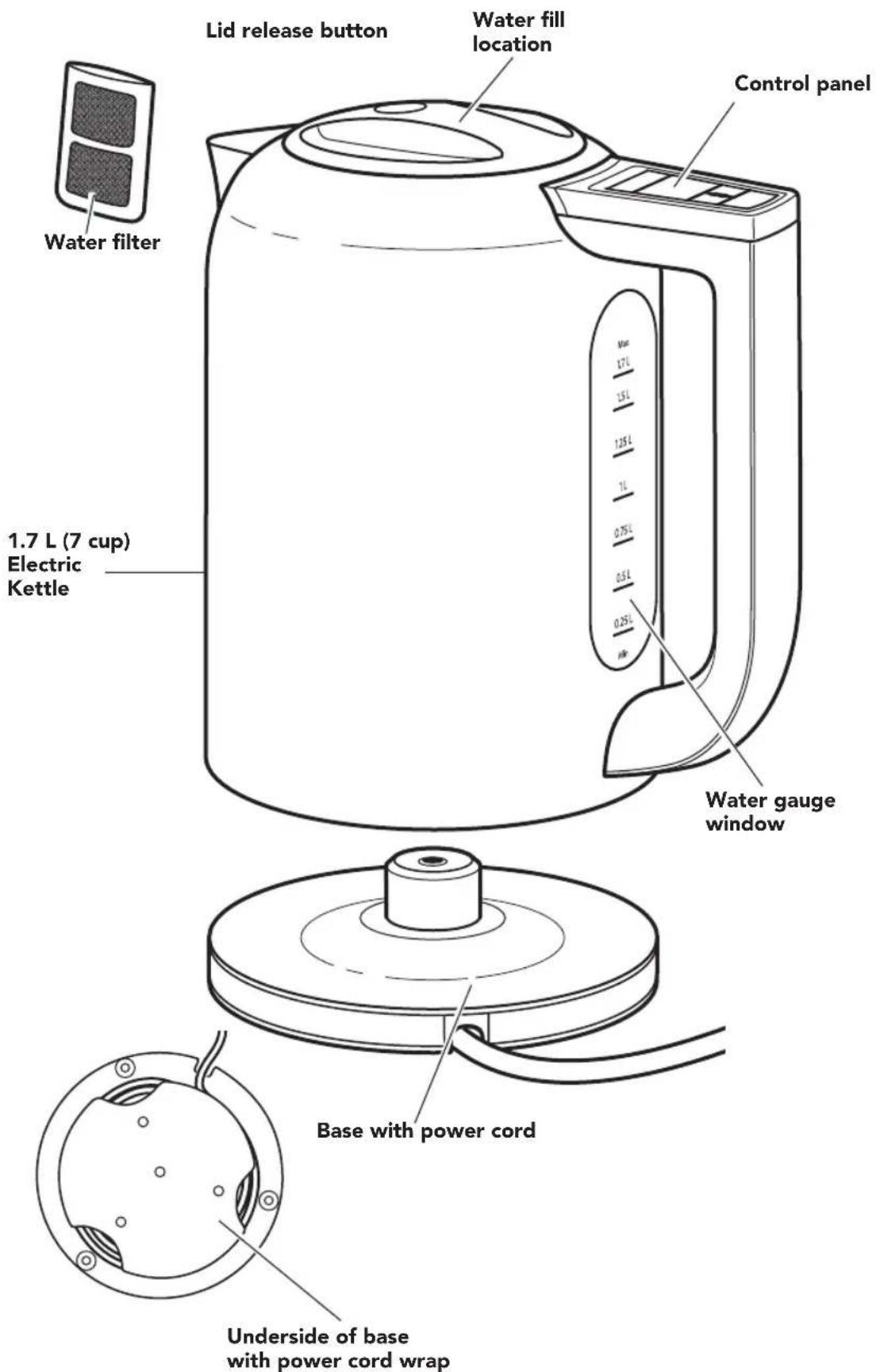 Lid release button Water filter 1.7 L (7 cup) Electric Kettle Water fill location Control panel Water gauge window Base with power cord Underside of base with power cord wrap