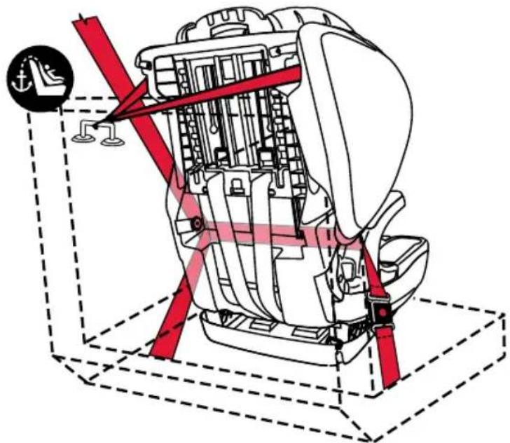 BRITAX Grow With You ClickTight - Modo de arnés: Cinturón de banda horizontal y transversal con CLICKTIGHT - 1