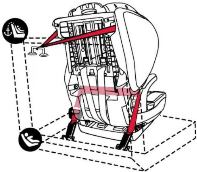 BRITAX Grow With You ClickTight - Modo de arnés: Anclajes inferiores con CLICKTIGHT - 1