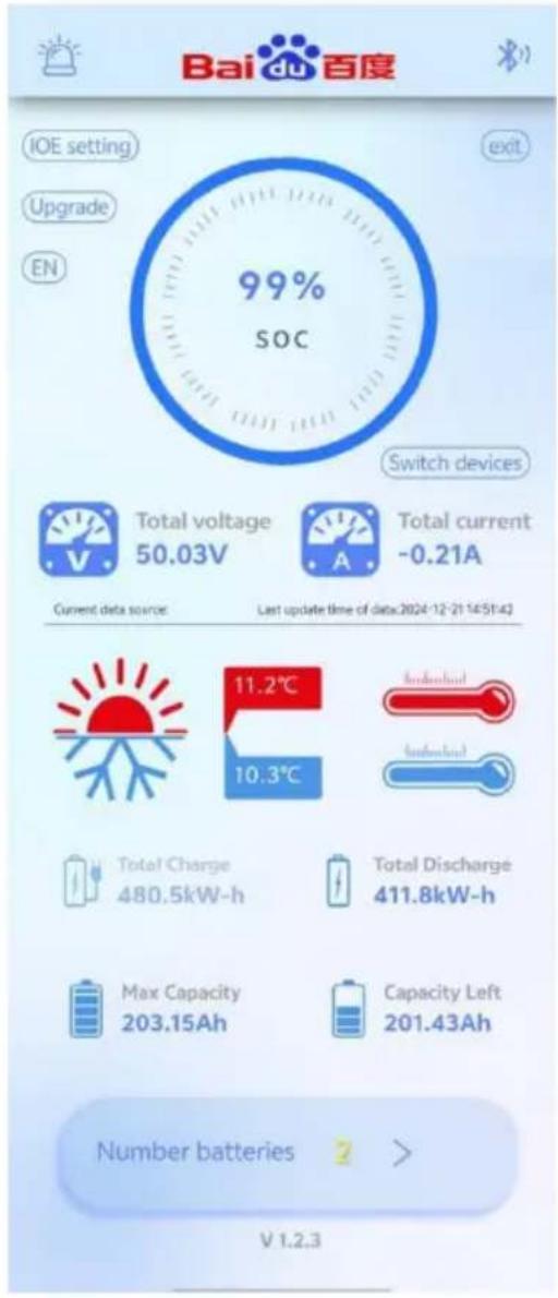 Baidu 百度 IOE setting Upgrade EN exit 99% SOC Switch devices Total voltage 50.03V Total current -0.21A Current data source Last update time of data:2024-12-21 14:51:42 11.2°C 10.3°C Induced Induced Total Charge 480.5kW-h Total Discharge 411.8kW-h Max Capacity 203.15Ah Capacity Left 201.43Ah Number batteries V 1.2.3