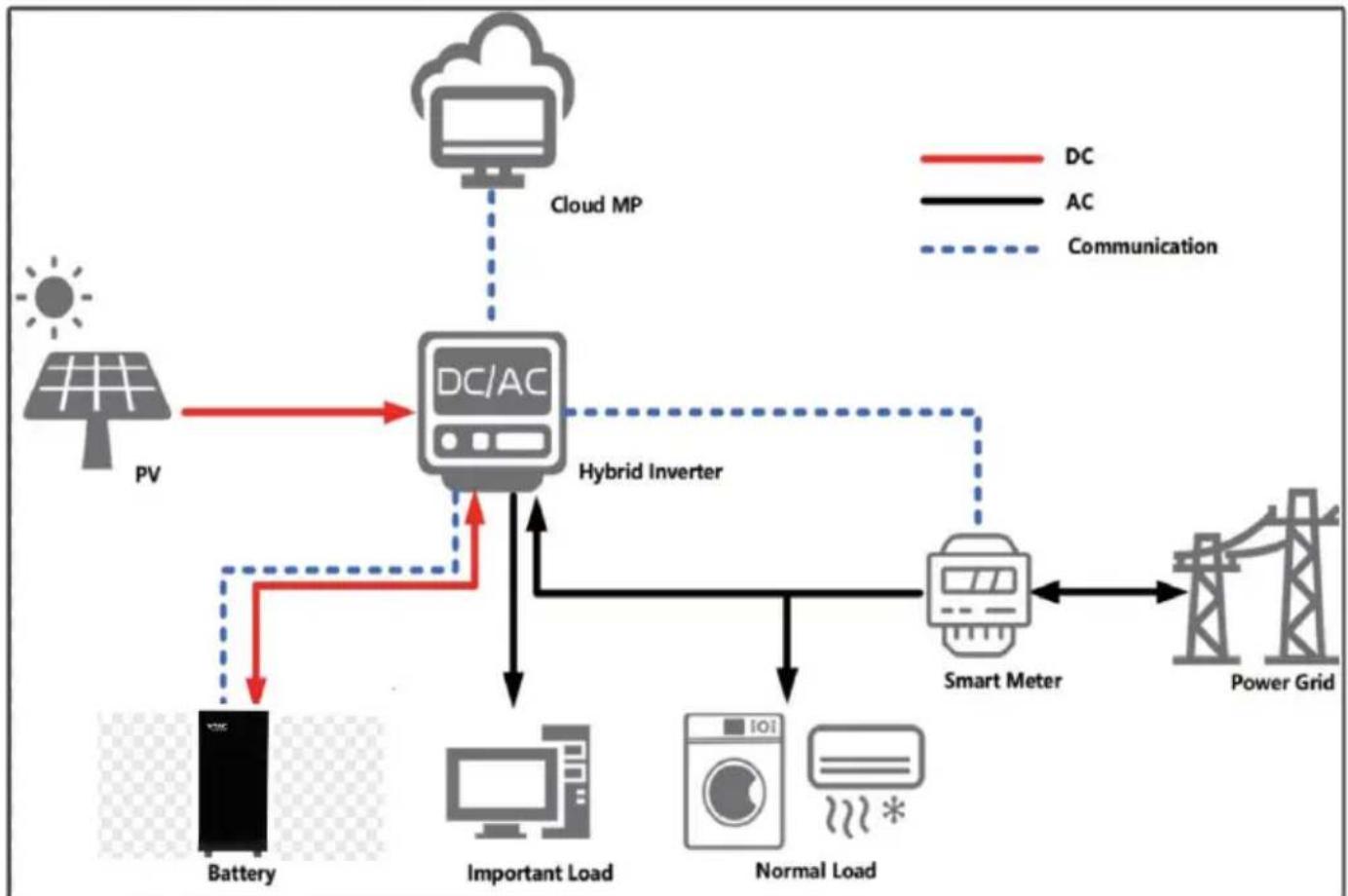 V-TAC VT-10240W - Application Scenario - 1