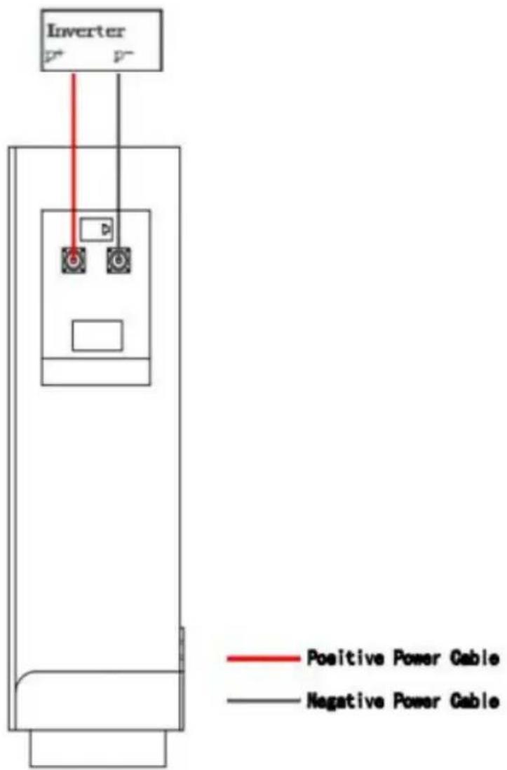 Inverter Positive Power Cable Negative Power Cable