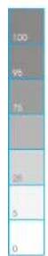 Godrej WTEON ALR 70 5.0 FISNS - APPLIANCES - 1