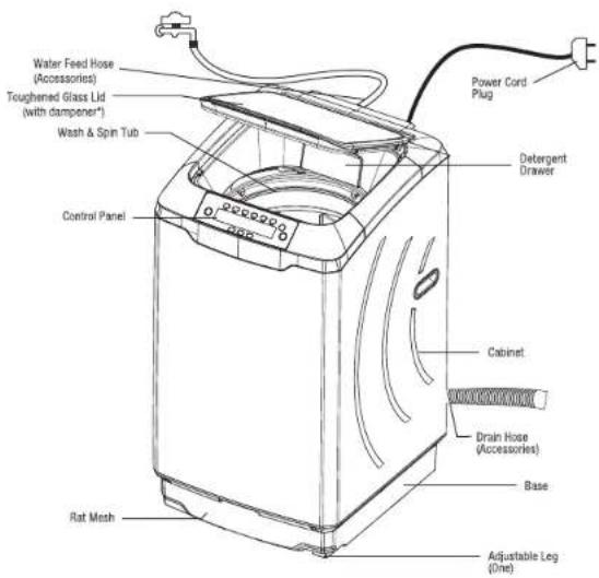 Godrej WTEON ALR 70 5.0 FISNS - Description of Parts & Accessories - 1