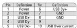 GIGABYTE GZ-X2 - 2xUSB 2.0 - 1