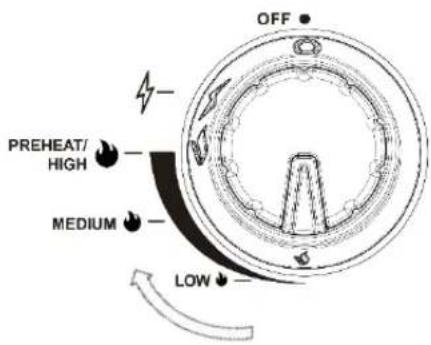 OFF PREHEAT/ HIGH MEDIUM LOW