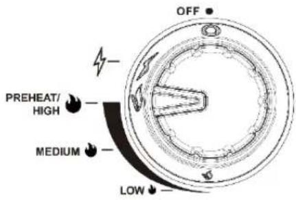OFF PREHEAT/ HIGH MEDIUM LOW