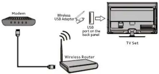NOKIA 50UHDADNDT52X - Connecting to a wireless network - 1