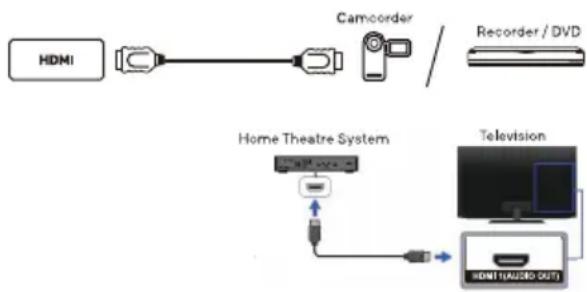 NOKIA 50UHDADNDT52X - HDMI Socket (Input) - 1