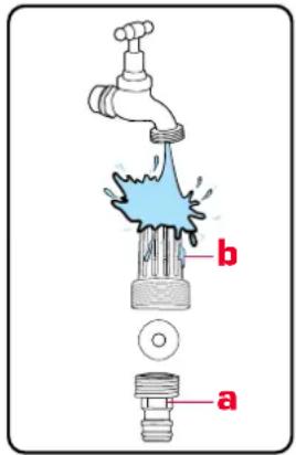 Diagram showing a water spray bottle being compressed into a tap, with labeled parts a and b.