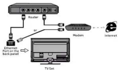 NOKIA 43FHDADNVVEE - Connecting to a wireless network - 1
