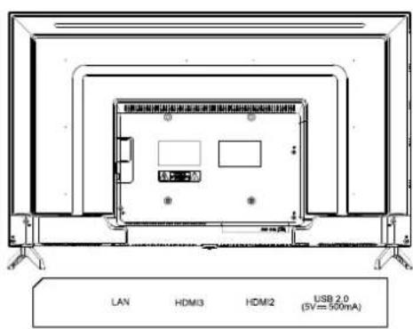 LAN HDMI3 HDMI2 USB 2.0 (SV=500mA)