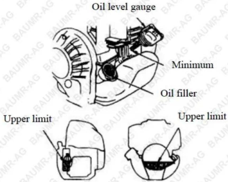 Oil level gauge Minimum Oil filler Upper limit Upper limit