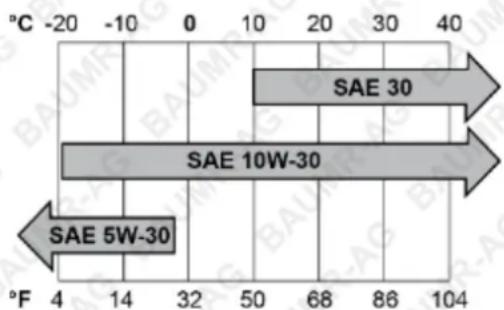 Baumr-AG HP420 - Environmental Considerations - 1