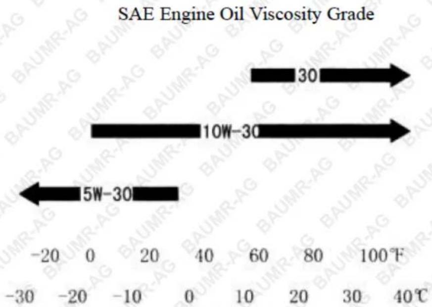 Baumr-AG HP420 - Check the Supply of Engine Oil - 2
