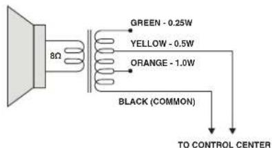GREEN - 0.25W YELLOW - 0.5W ORANGE - 1.0W BLACK (COMMON) TO CONTROL CENTER