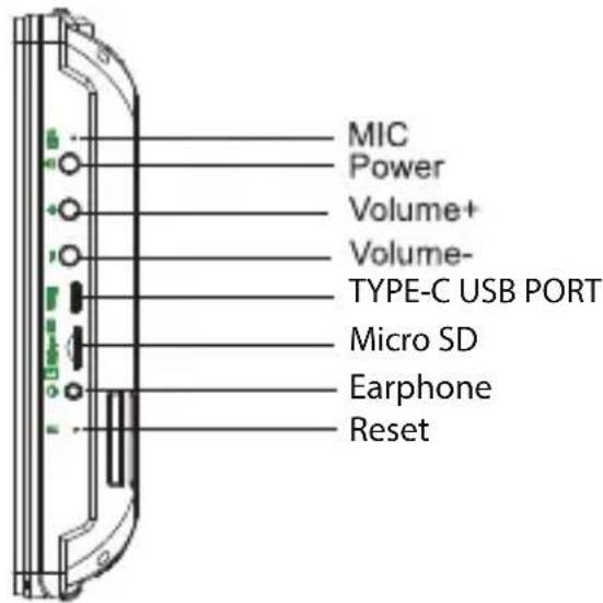 MIC Power Volume+ Volume- TYPE-C USB PORT Micro SD Earphone Reset