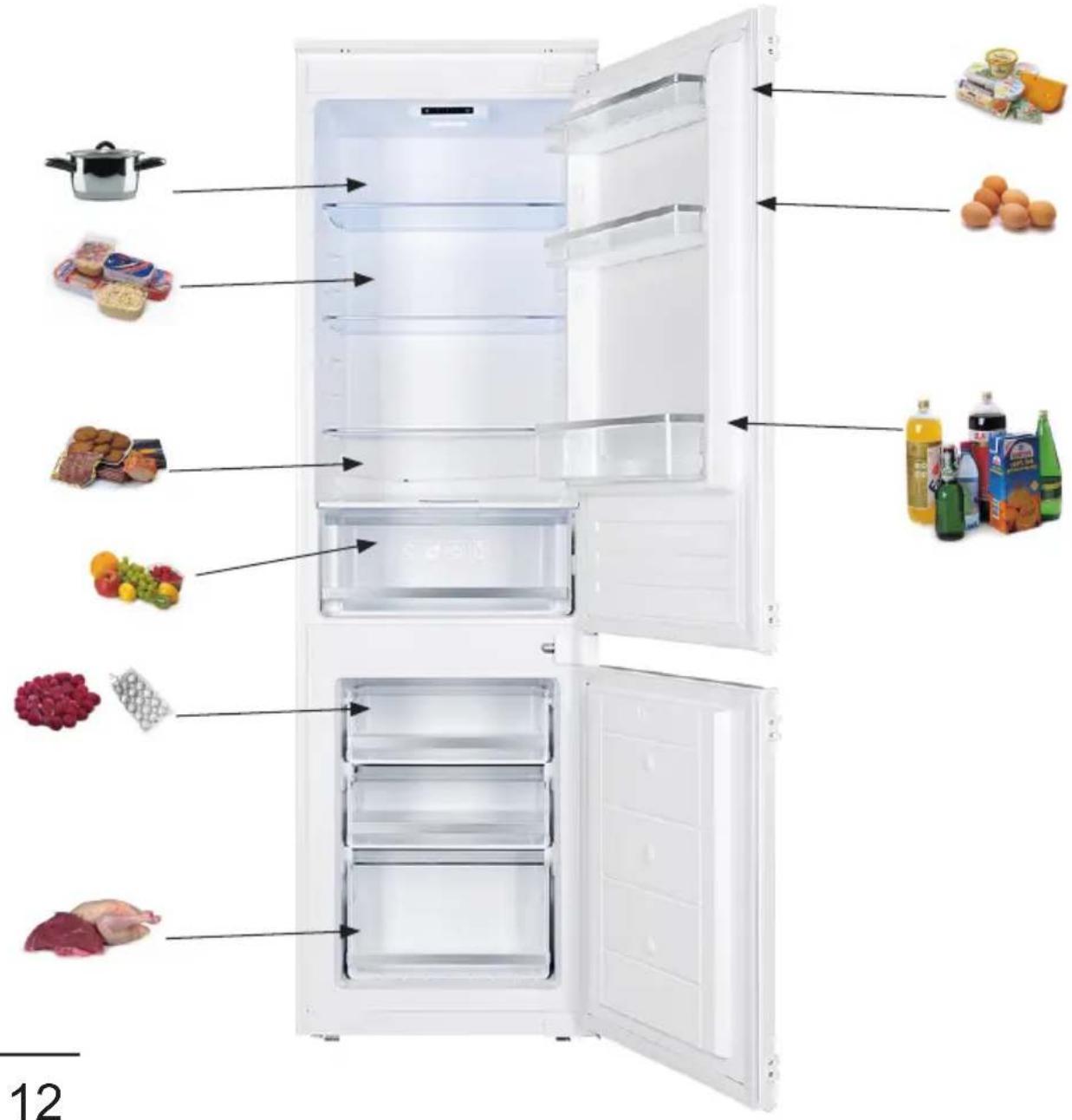 Diagram of a refrigerator with labeled food items including cooking pot, eggs, meat, fruits, dairy products, and meat.