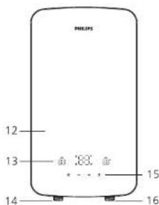 PHILIPS 12 13 14 15 16