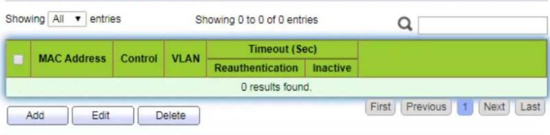 Showing All entries Showing 0 to 0 of 0 entries MAC Address Control VLAN Timeout (Sec) Reauthentication Inactive 0 results found. Add Edit Delete First Previous 1 Next Last
