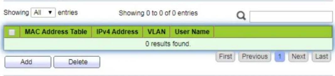 Showing All entries Showing 0 to 0 of 0 entries MAC Address Table IPv4 Address VLAN User Name 0 results found. Add Delete First Previous 1 Next Last
