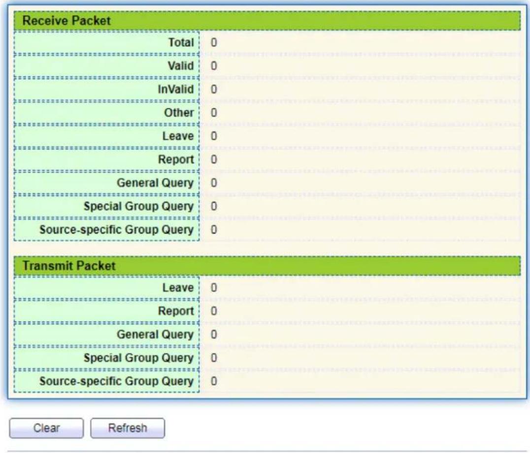 Receive Packet Total 0 Valid 0 InValid 0 Other 0 Leave 0 Report 0 General Query 0 Special Group Query 0 Source-specific Group Query 0 Transmit Packet Leave 0 Report 0 General Query 0 Special Group Query 0 Source-specific Group Query 0 Clear Refresh