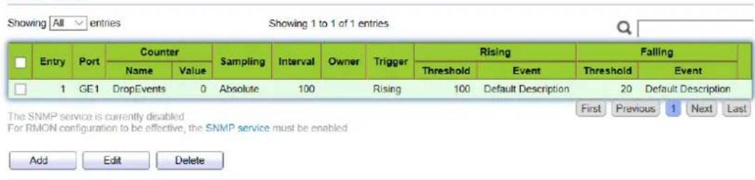 Showing All entries Showing 1 to 1 of 1 entries Entry Port Counter Sampling Interval Owner Trigger Rising Falling Name Value Threshold Event Threshold Event 1 GE1 DropEvents 0 Absolute 100 Rising 100 Default Description 20 Default Description The SNMP service is currently disabled For RMON configura…