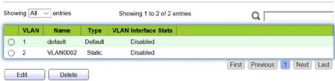 Showing All entries Showing 1 to 2 of 2 entries VLAN Name Type VLAN Interface State ○ 1 default Default Disabled ○ 2 VLAN0002 Static Disabled First Previous 1 Next Last Edit Delete