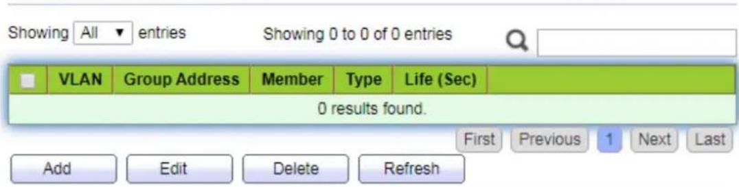 Showing All entries Showing 0 to 0 of 0 entries VLAN Group Address Member Type Life (Sec) 0 results found. Add Edit Delete Refresh First Previous 1 Next Last