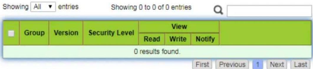 Showing All entries Showing 0 to 0 of 0 entries Group Version Security Level View Read Write Notify 0 results found. First Previous 1 Next Last