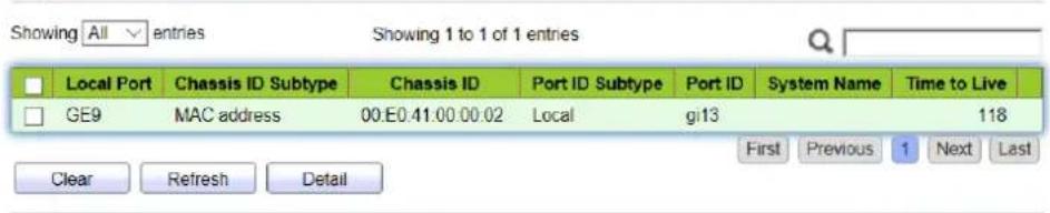 Showing All entries Showing 1 to 1 of 1 entries Local Port Chassis ID Subtype Chassis ID Port ID Subtype Port ID System Name Time to Live GE9 MAC address 00:E0:41:00:00:02 Local gi13 118 Clear Refresh Detail First Previous 1 Next Last