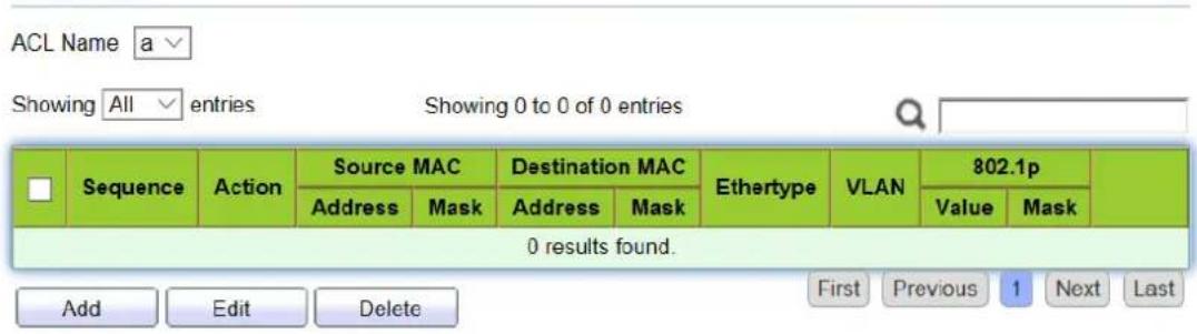 ACL Name a Showing All entries Showing 0 to 0 of 0 entries Sequence Action Source MAC Destination MAC Ethertype VLAN 802.1p Address Mask Address Mask Value Mask 0 results found. Add Edit Delete First Previous 1 Next Last