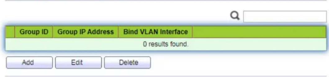 Group ID Group IP Address Bind VLAN Interface 0 results found. Add Edit Delete