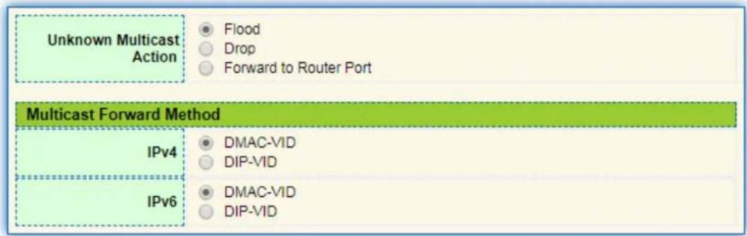 Unknown Multicast Action Flood Drop Forward to Router Port Multicast Forward Method IPv4 DMAC-VID DIP-VID IPv6 DMAC-VID DIP-VID