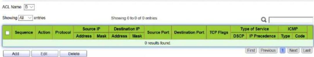 ACL Name B Showing All entries Showing 0 to 0 of 0 entries Sequence Action Protocol Source IP Destination IP Source Port Destination Port TCP Flags Type of Service ICMP Address Mask Address Mask DSCP IP Precedence Type Code 0 results found. Add Edit Delete First Previous Next Last