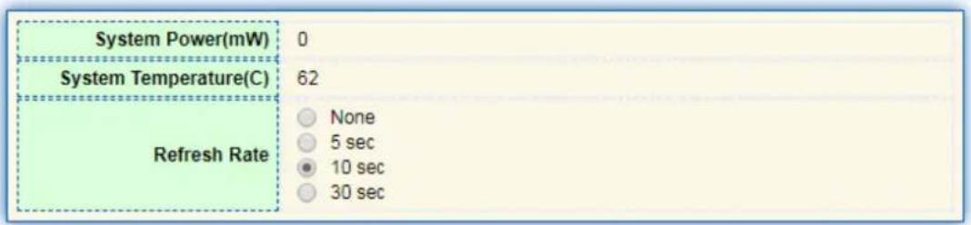 System Power(mW) 0 System Temperature(C) 62 Refresh Rate None 5 sec 10 sec 30 sec